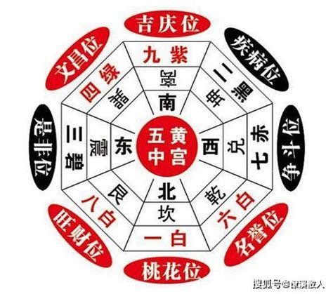 三剎位|風水中的「三煞位」是什麼？